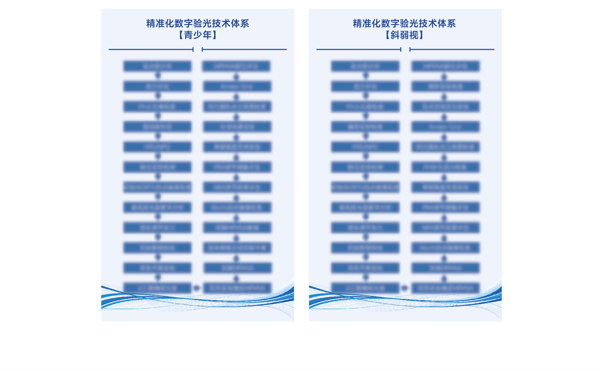 达人视界精准化数字验光技术班